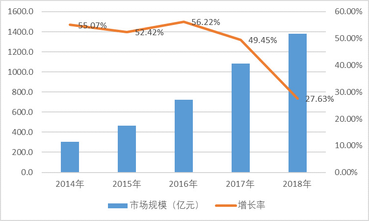 2020-2026年中國生鮮冷鏈物流行業(yè)專項調(diào)研及投資發(fā)展規(guī)劃報告(圖1)