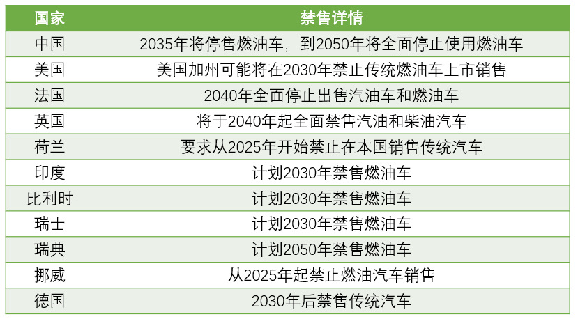 新能源汽車產(chǎn)業(yè)鏈深度研究及投資機(jī)會(huì)分析報(bào)告（2020-2026年）(圖1)