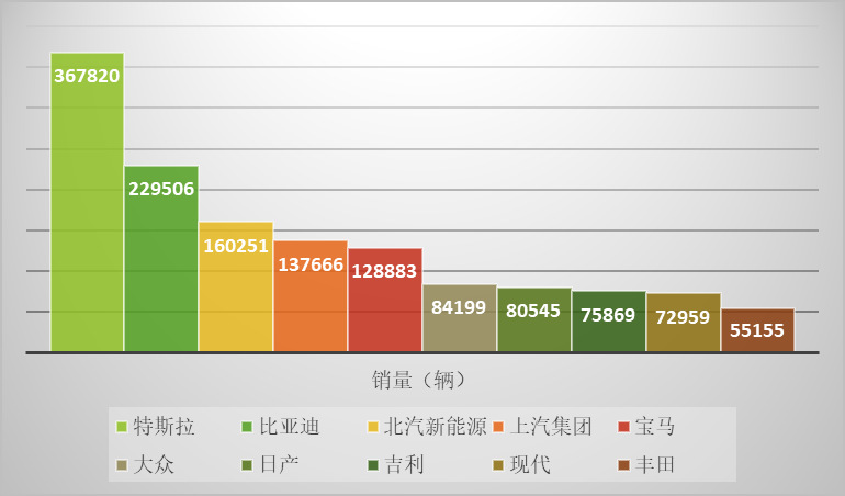 新能源汽車產(chǎn)業(yè)鏈深度研究及投資機(jī)會(huì)分析報(bào)告（2020-2026年）(圖2)