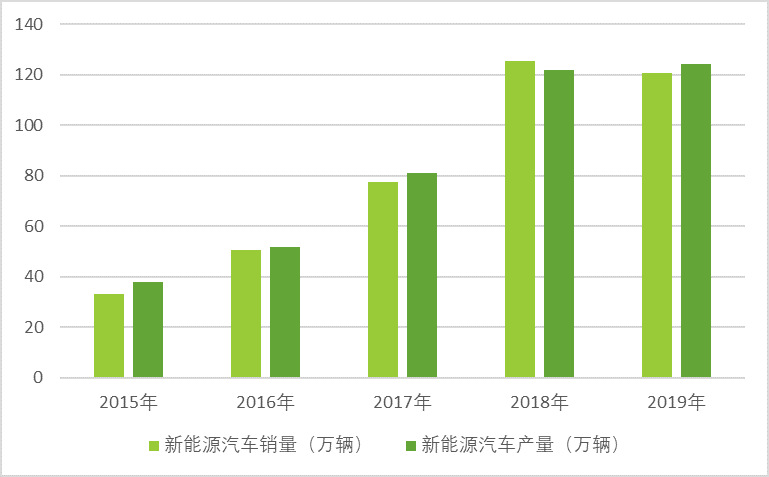 新能源汽車產(chǎn)業(yè)鏈深度研究及投資機(jī)會(huì)分析報(bào)告（2020-2026年）(圖3)