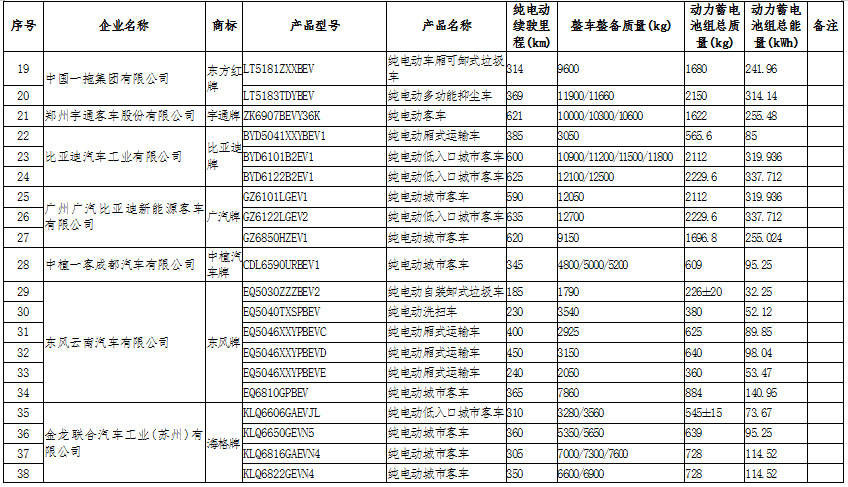 新能源汽車產(chǎn)業(yè)鏈深度研究及投資機(jī)會(huì)分析報(bào)告（2020-2026年）(圖8)