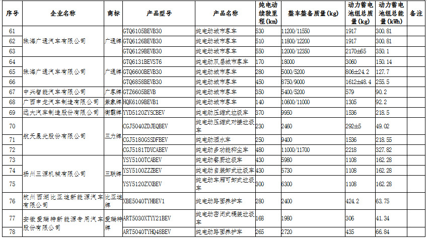 新能源汽車產(chǎn)業(yè)鏈深度研究及投資機(jī)會(huì)分析報(bào)告（2020-2026年）(圖10)