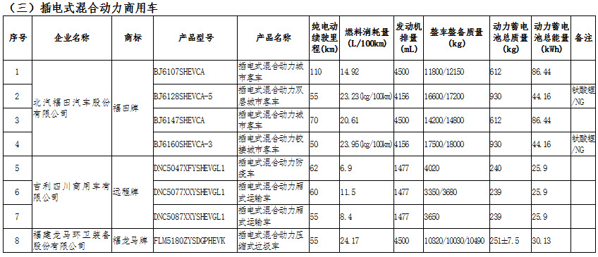 新能源汽車產(chǎn)業(yè)鏈深度研究及投資機(jī)會(huì)分析報(bào)告（2020-2026年）(圖13)