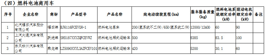 新能源汽車產(chǎn)業(yè)鏈深度研究及投資機(jī)會(huì)分析報(bào)告（2020-2026年）(圖14)