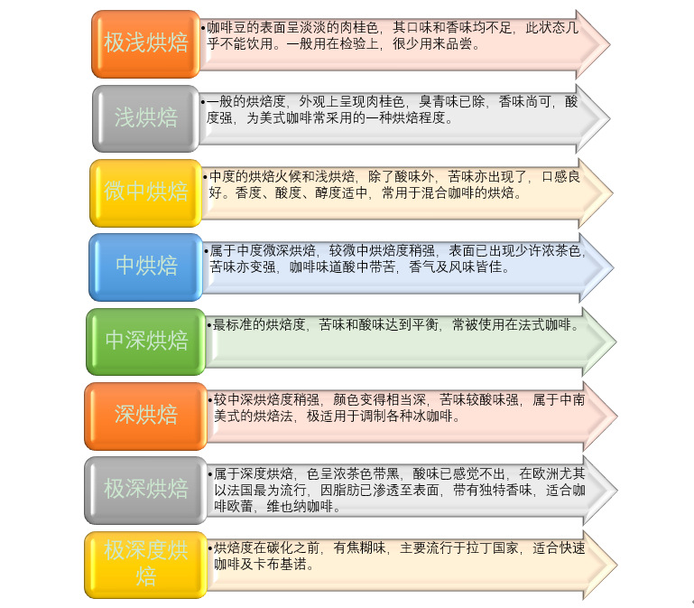 2020-2026年全球及中國咖啡行業(yè)市場需求與投資規(guī)劃分析報告(圖1)