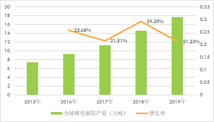 內(nèi)鏡診療器械市場(chǎng)全景調(diào)研與投資前景預(yù)測(cè)報(bào)告（2020-2026年）(圖1)