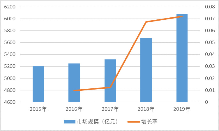 2020-2026年中國黃金珠寶行業(yè)投資機會分析及發(fā)展趨勢預測報告(圖2)