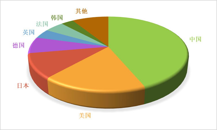 2020-2026年充電樁行業(yè)全產(chǎn)業(yè)鏈發(fā)展前景預(yù)測(cè)報(bào)告(圖1)