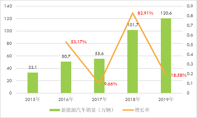 2020-2026年充電樁行業(yè)全產(chǎn)業(yè)鏈發(fā)展前景預(yù)測(cè)報(bào)告(圖2)