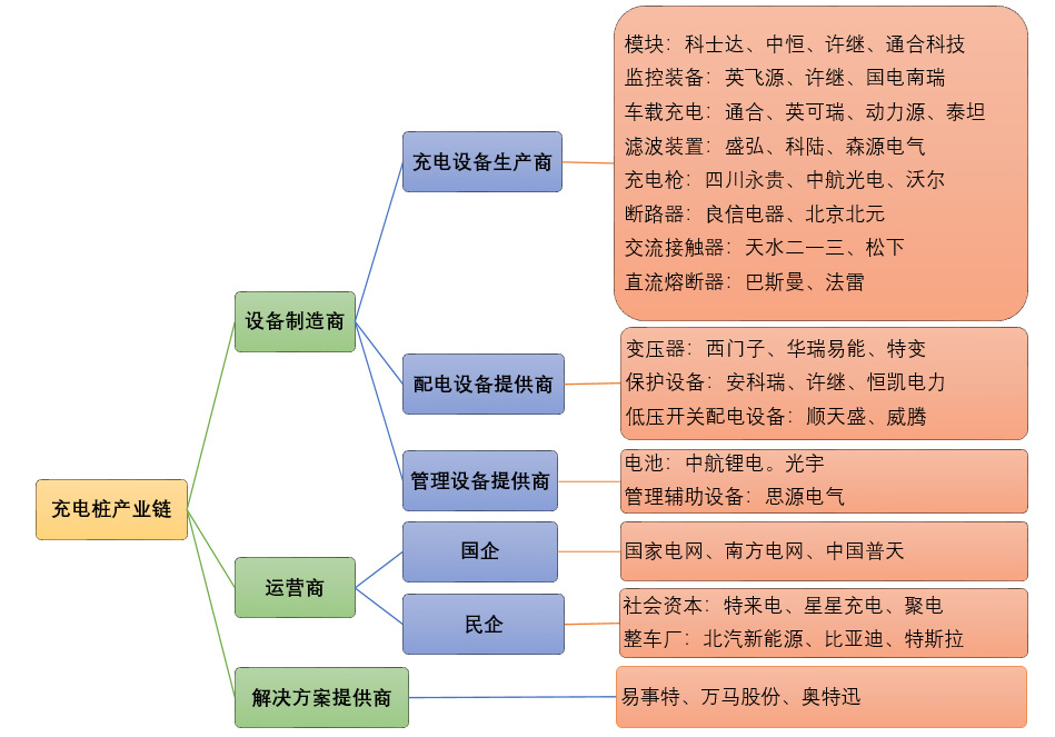 2020-2026年充電樁行業(yè)全產(chǎn)業(yè)鏈發(fā)展前景預(yù)測(cè)報(bào)告(圖4)