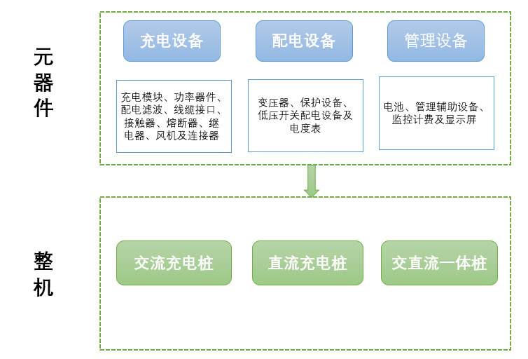 2020-2026年充電樁行業(yè)全產(chǎn)業(yè)鏈發(fā)展前景預(yù)測(cè)報(bào)告(圖5)