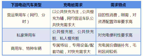 2020-2026年充電樁行業(yè)全產(chǎn)業(yè)鏈發(fā)展前景預(yù)測(cè)報(bào)告(圖6)