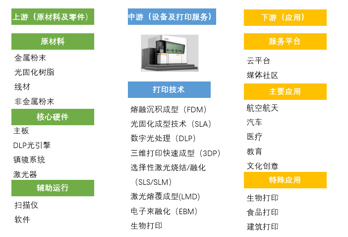 2020-2026年增材制造（3D打?。┬袠I(yè)全景調(diào)研與投資前景預(yù)測報告(圖1)