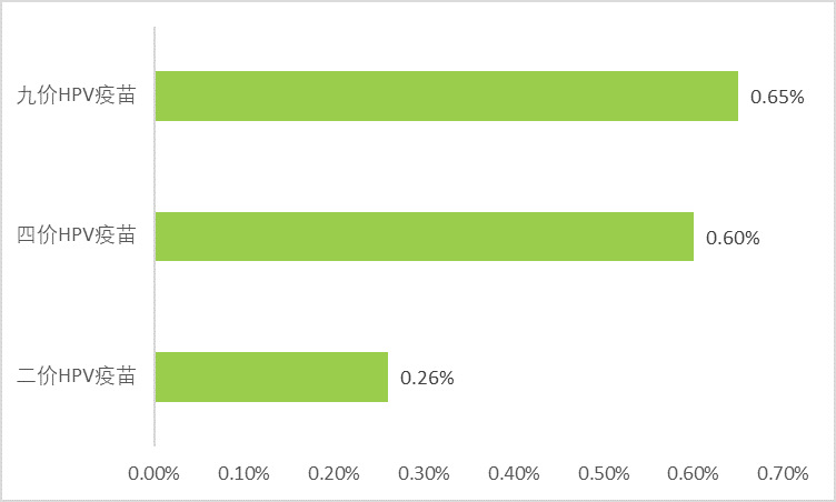 2020-2026年HPV疫苗市場深度調(diào)研與投資潛力分析報告(圖1)