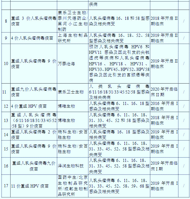 2020-2026年HPV疫苗市場深度調(diào)研與投資潛力分析報告(圖3)