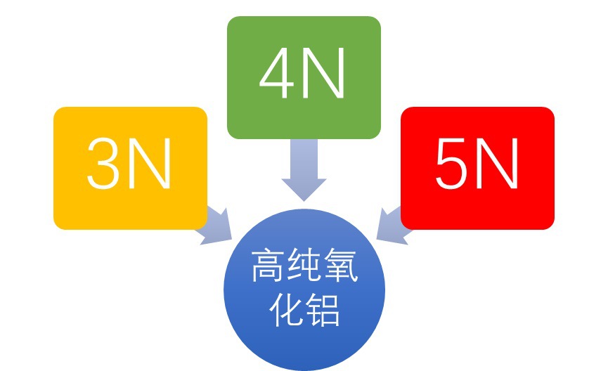 2020-2026年高純氧化鋁行業(yè)專項(xiàng)調(diào)研與前景預(yù)測(cè)報(bào)告(圖1)