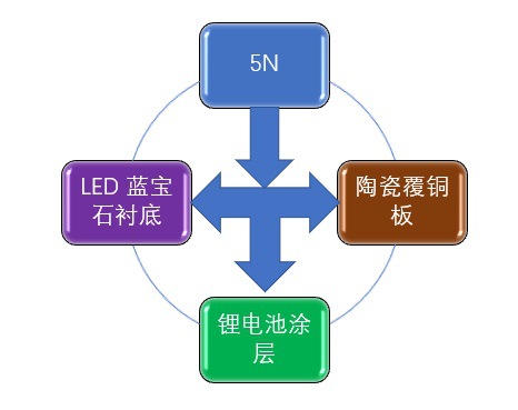 2020-2026年高純氧化鋁行業(yè)專項(xiàng)調(diào)研與前景預(yù)測(cè)報(bào)告(圖2)