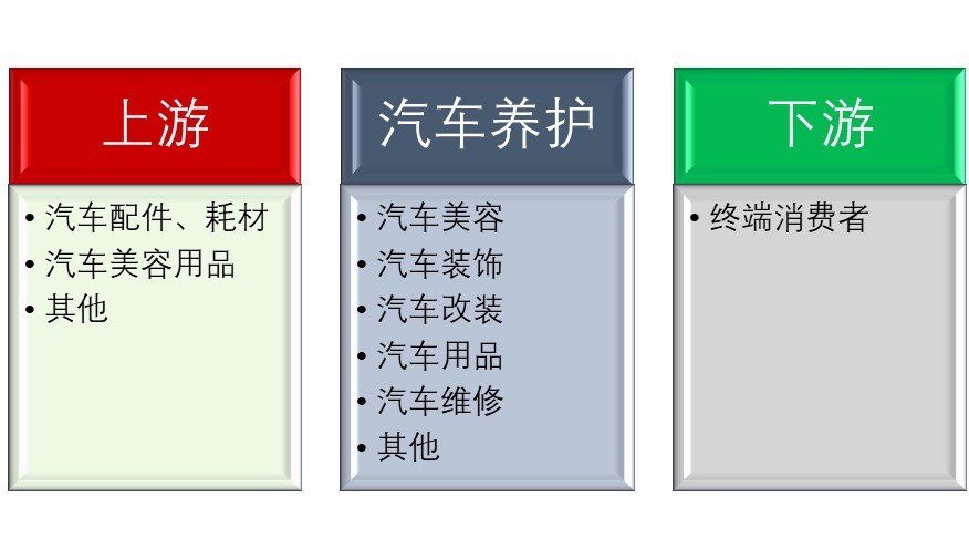 2020-2026年汽車養(yǎng)護(hù)行業(yè)全景調(diào)研與投資前景預(yù)測(cè)報(bào)告(圖1)