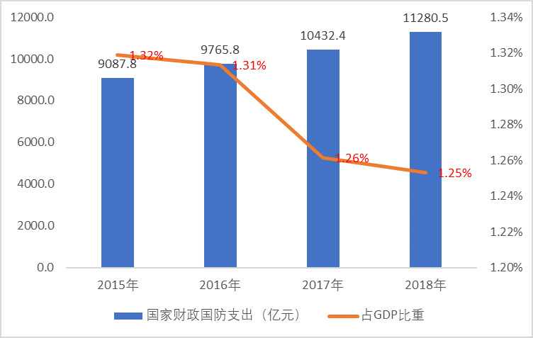 2020-2026年軍工電子信息行業(yè)深度調(diào)研與投資前景預(yù)測報告(圖1)