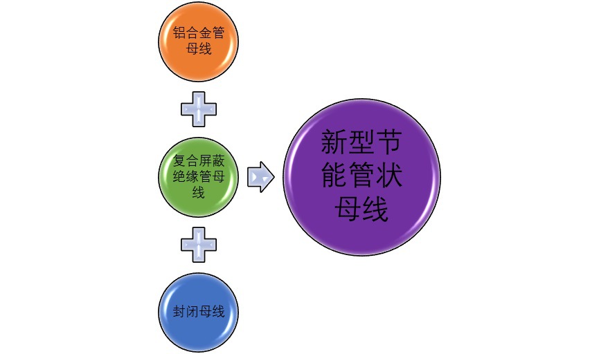 2020-2026年管狀母線行業(yè)細(xì)分市場(chǎng)分析與前景預(yù)測(cè)咨詢報(bào)告(圖1)