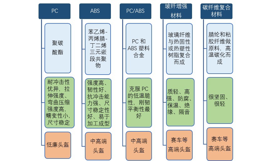 2020-2026年頭盔行業(yè)市場前瞻與投資前景預(yù)測報(bào)告(圖2)