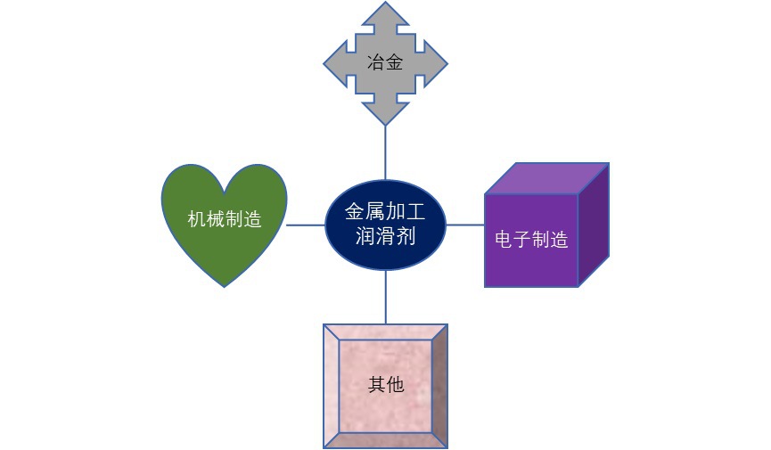 2020-2026年中國金屬加工潤(rùn)滑劑行業(yè)市場(chǎng)深度分析及投資前景預(yù)測(cè)報(bào)告(圖1)