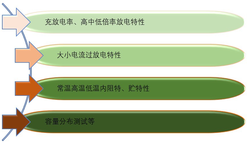 2020-2026年國內(nèi)外電池檢測設(shè)備市場供需格局及前景預(yù)測報告(圖1)