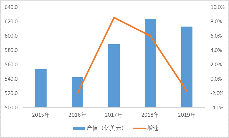 2021-2026年中國(guó)印制電路板PCB行業(yè)投資前景咨詢(xún)報(bào)告(圖1)