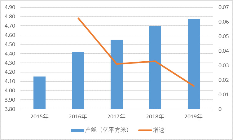 2021-2026年中國(guó)印制電路板PCB行業(yè)投資前景咨詢(xún)報(bào)告(圖2)