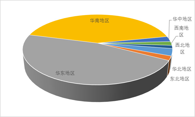 2021-2026年中國(guó)印制電路板PCB行業(yè)投資前景咨詢(xún)報(bào)告(圖3)