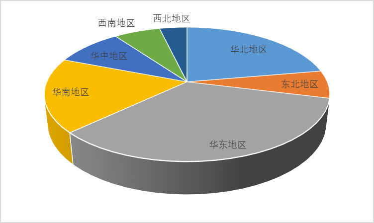 2020-2026年中國康復(fù)機(jī)器人行業(yè)投資前景咨詢報(bào)告(圖4)