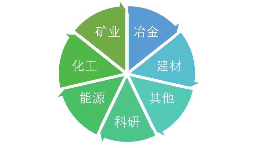 2020-2026年顆粒測試儀行業(yè)前瞻與投資戰(zhàn)略規(guī)劃報告(圖1)