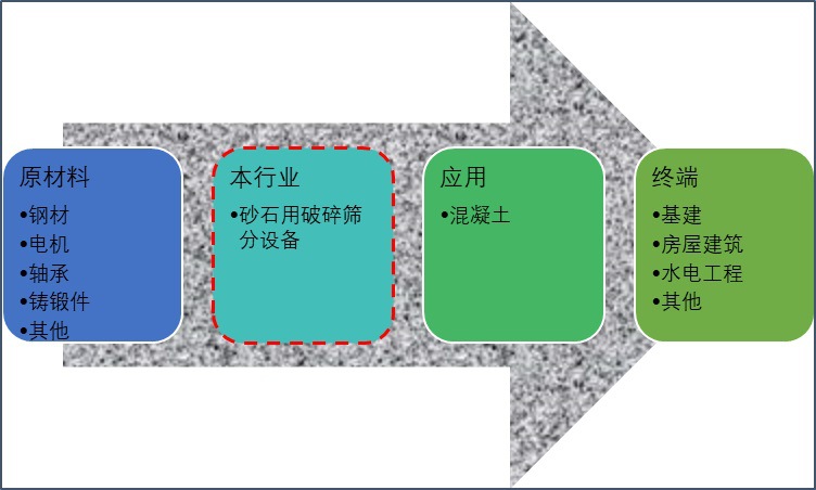 2020-2026年砂石骨料用破碎篩分設(shè)備行業(yè)運(yùn)行態(tài)勢(shì)及投資前景報(bào)告(圖1)