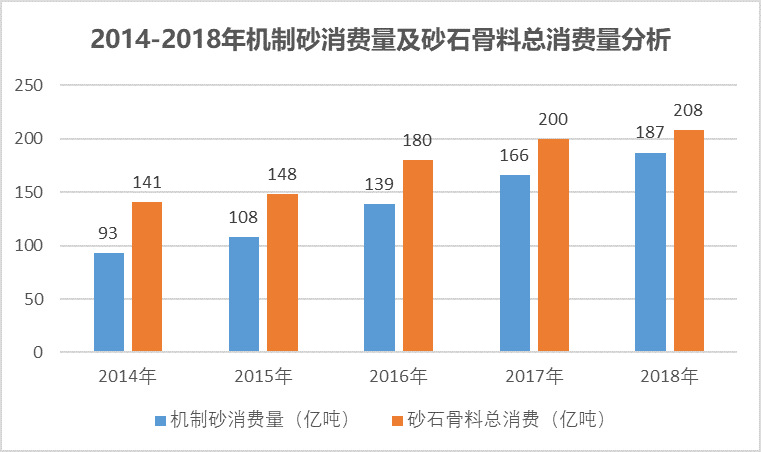 2020-2026年砂石骨料用破碎篩分設(shè)備行業(yè)運(yùn)行態(tài)勢(shì)及投資前景報(bào)告(圖2)