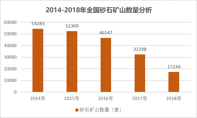 2020-2026年砂石骨料用破碎篩分設(shè)備行業(yè)運(yùn)行態(tài)勢(shì)及投資前景報(bào)告(圖3)