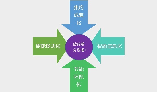 2020-2026年砂石骨料用破碎篩分設(shè)備行業(yè)運(yùn)行態(tài)勢(shì)及投資前景報(bào)告(圖4)