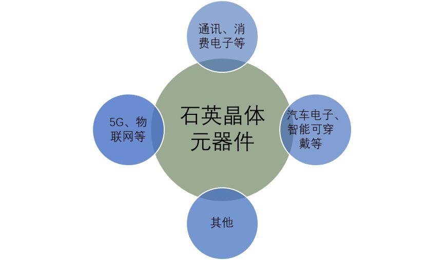 2020-2026年石英晶體元器件行業(yè)市場(chǎng)前瞻與投資前景預(yù)測(cè)報(bào)告(圖1)