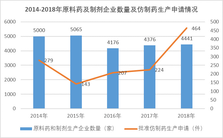 2020-2026年原料藥行業(yè)市場(chǎng)分析及前景預(yù)測(cè)報(bào)告(圖1)