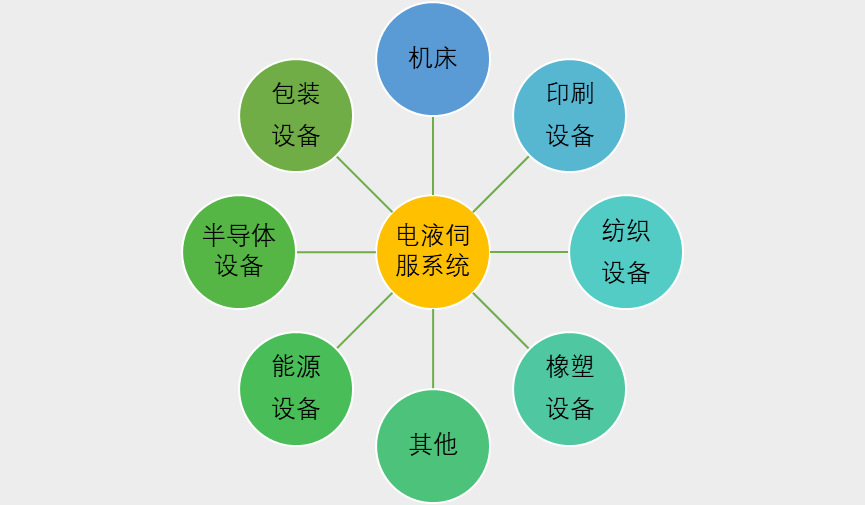 2020-2026年電液伺服系統(tǒng)行業(yè)細(xì)分市場前瞻及投資戰(zhàn)略咨詢報告(圖1)