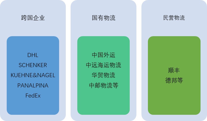 2020-2026年航空物流行業(yè)細(xì)分市場調(diào)研與前景預(yù)測咨詢報(bào)告(圖2)