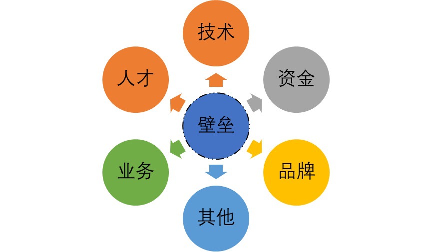 2020-2026年財稅信息化行業(yè)供需格局與發(fā)展趨勢分析報告(圖2)