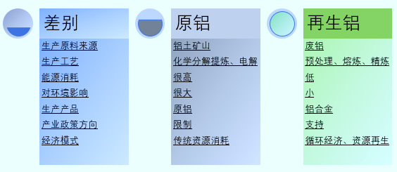 2020-2026年國(guó)內(nèi)外再生鋁行業(yè)運(yùn)行格局及投資戰(zhàn)略咨詢報(bào)告(圖1)