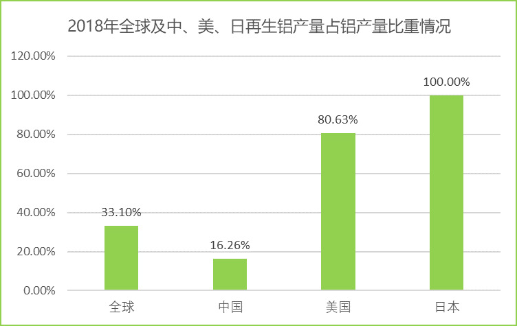 2020-2026年國(guó)內(nèi)外再生鋁行業(yè)運(yùn)行格局及投資戰(zhàn)略咨詢報(bào)告(圖2)