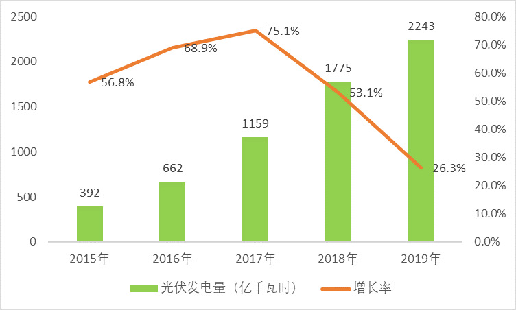 2020-2026年光伏用石英坩堝行業(yè)前景分析及投資戰(zhàn)略分析報告(圖2)