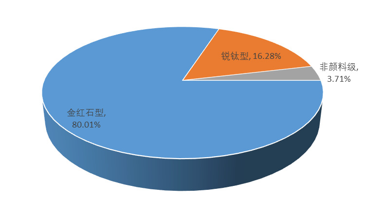 2020-2026年鈦白粉行業(yè)供需格局與前景預(yù)測(cè)咨詢報(bào)告(圖1)