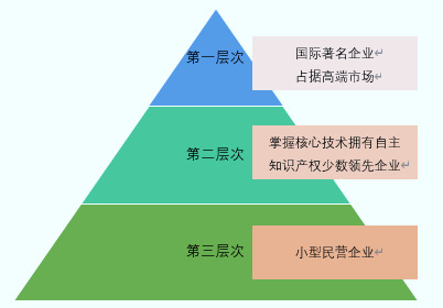 2020-2026年冷鐓成形裝備行業(yè)細分市場分析及前景預測報告(圖1)