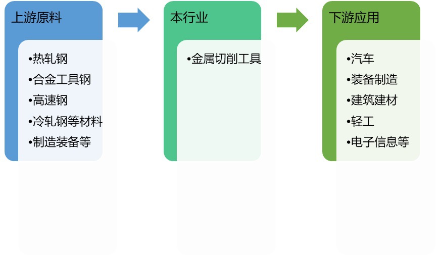 2020-2026年全球及中國(guó)金屬切削工具行業(yè)發(fā)展前景預(yù)測(cè)報(bào)告(圖1)