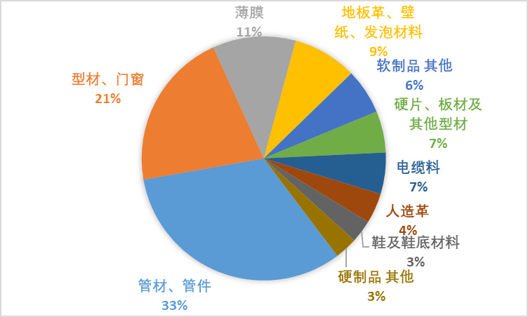 2020-2026年聚氯乙烯行業(yè)供需格局及前景預(yù)測(cè)報(bào)告(圖6)