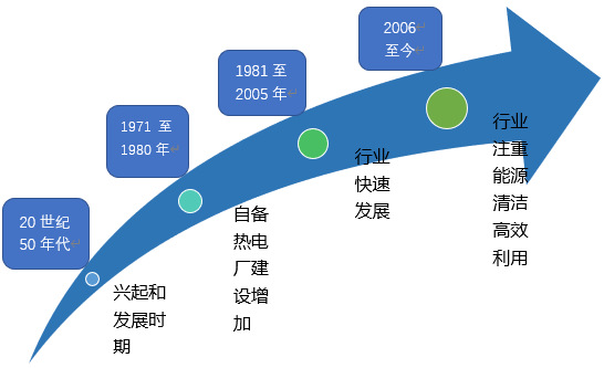 2020-2026年熱電聯(lián)行業(yè)全景調(diào)研及前景預(yù)測報告(圖1)