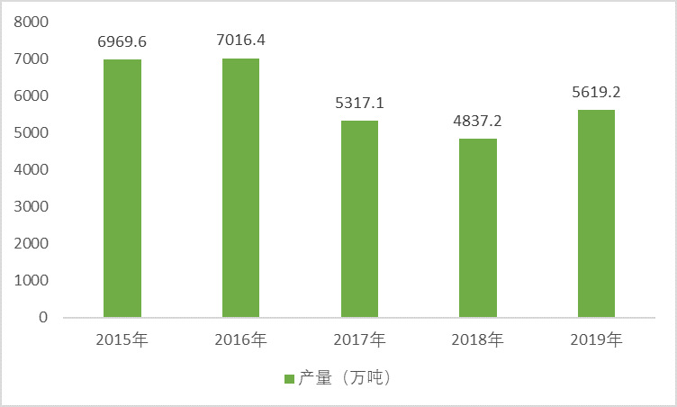 2020-2026年焊接鋼管行業(yè)供需格局及行業(yè)投資前瞻預(yù)測報告(圖1)